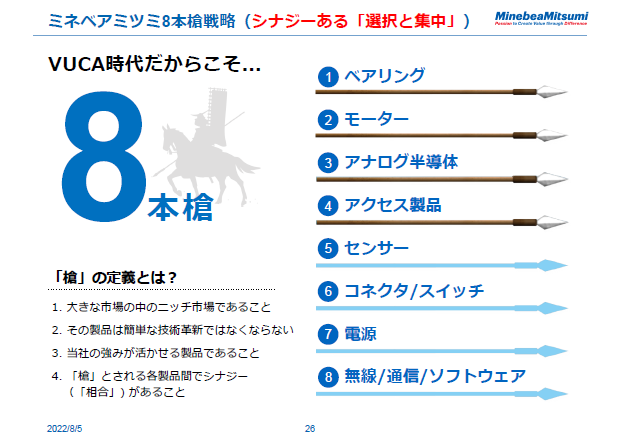 ミネベアミツミ8本槍戦略（シナジーある「選択と集中」）