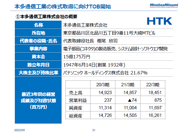 本多通信工業の株式取得に向けTOB開始