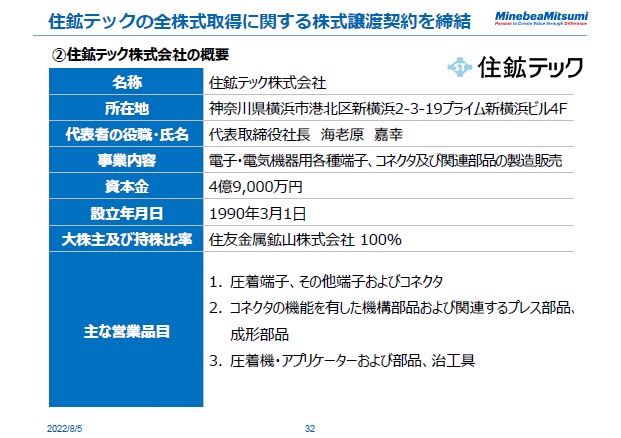 住鉱テックの全株式取得に関する株式譲渡契約を締結