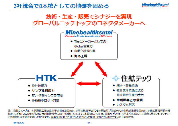 3社統合で8本槍としての地盤を固める