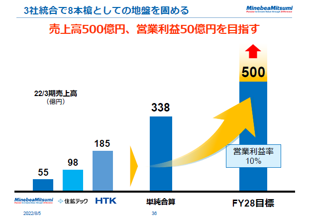 3社統合で8本槍としての地盤を固める