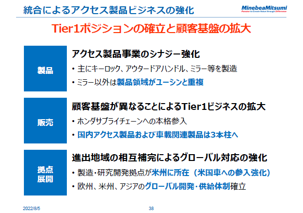 統合によるアクセス製品ビジネスの強化