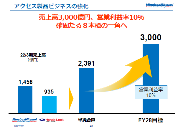 アクセス製品ビジネスの強化