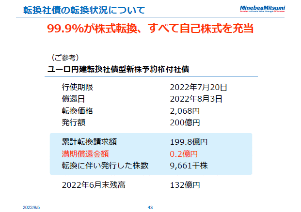 転換社債の転換状況について