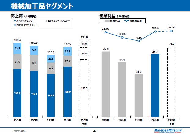 機械加工品セグメント