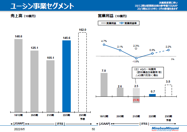 ユーシン事業セグメント