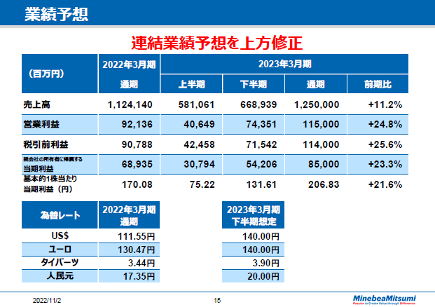 業績予想
