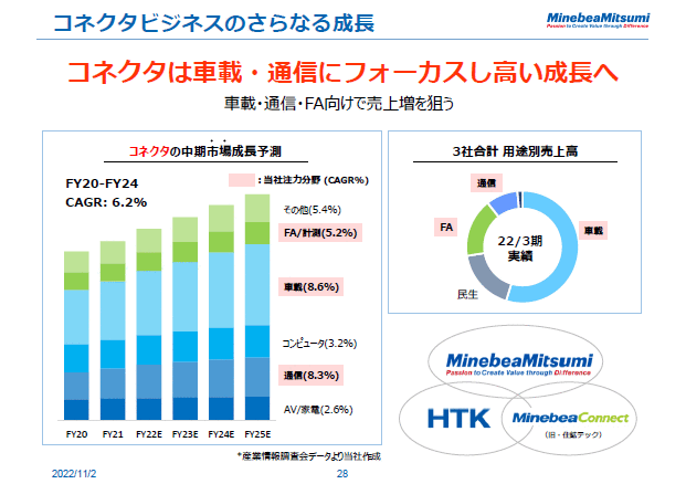 決算説明会 2023年3月期 説明要旨 - ミネベアミツミ