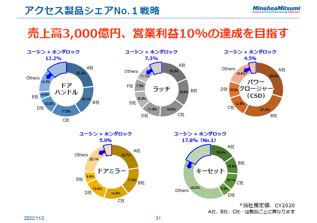 2030年のIoT | 桑津 浩太郎 |本 | 通販 | Amazon