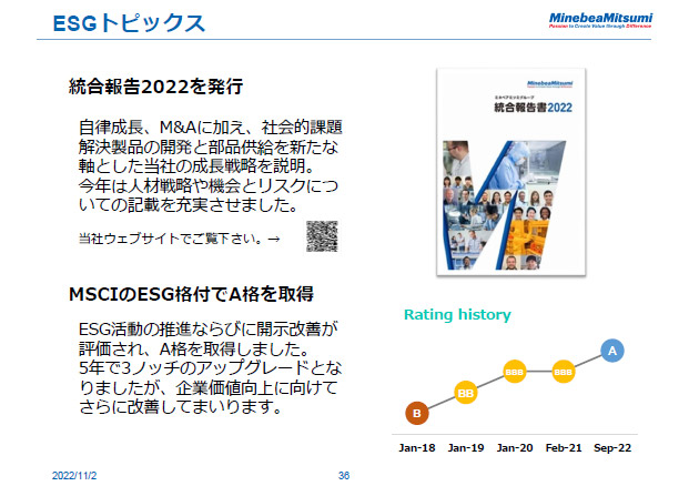 ESGトピックス