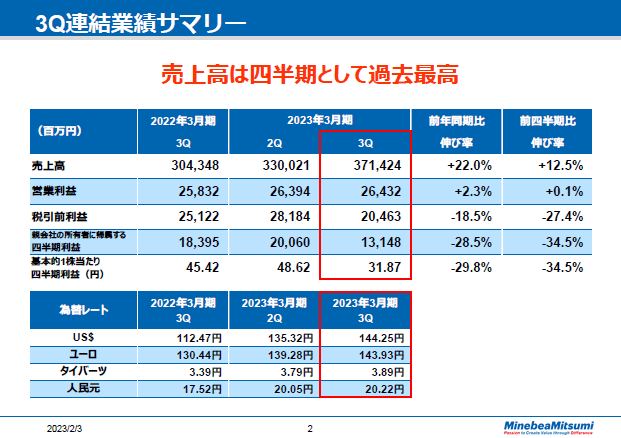 3Q連結業績サマリー