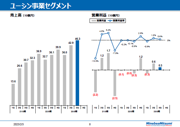 ユーシン事業セグメント
