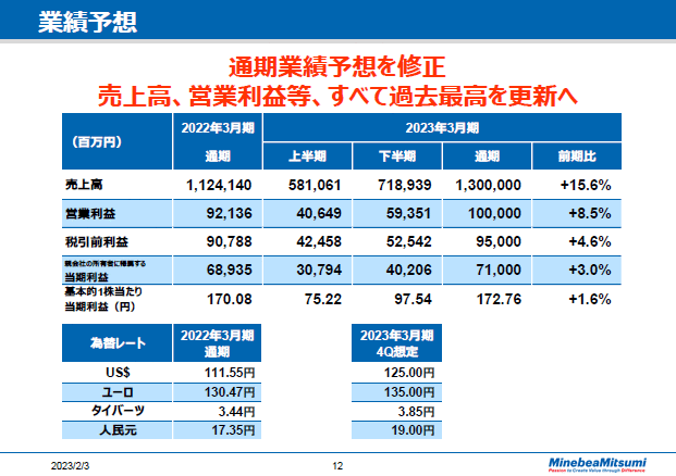 業績予想