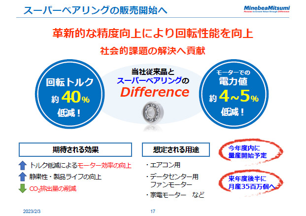 スーパーベアリングの販売開始へ