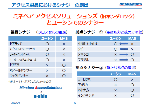 アクセス製品におけるシナジーの創出
