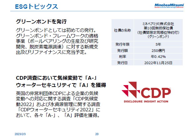 ESGトピックス