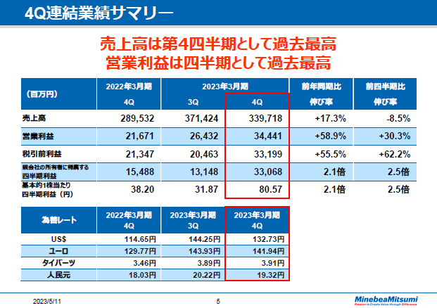 4Q連結業績サマリー