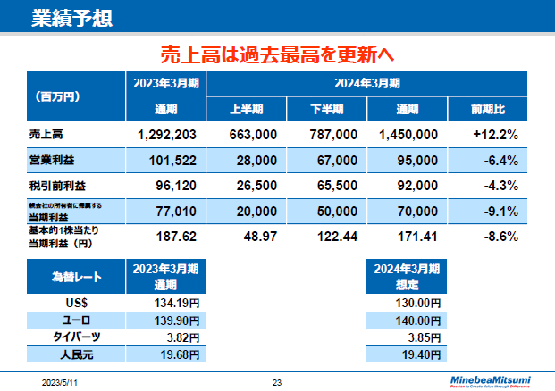 業績予想