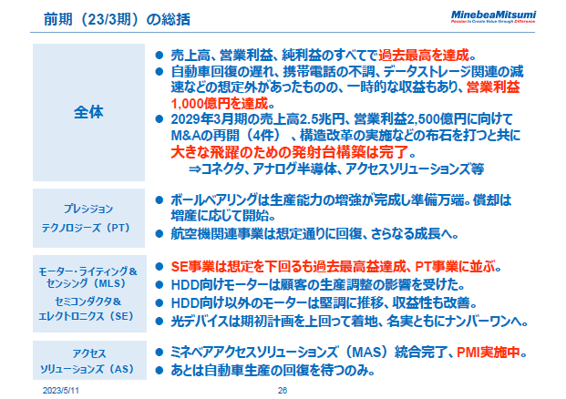 前期（23/3期）の総括
