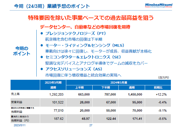 今期（24/3期）業績予想のポイント