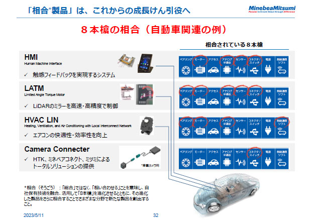 「相合製品」は、これからの成長けん引役へ
