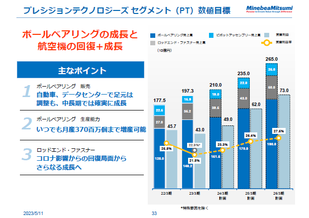 プレシジョンテクノロジーズセグメント（PT）数値目標