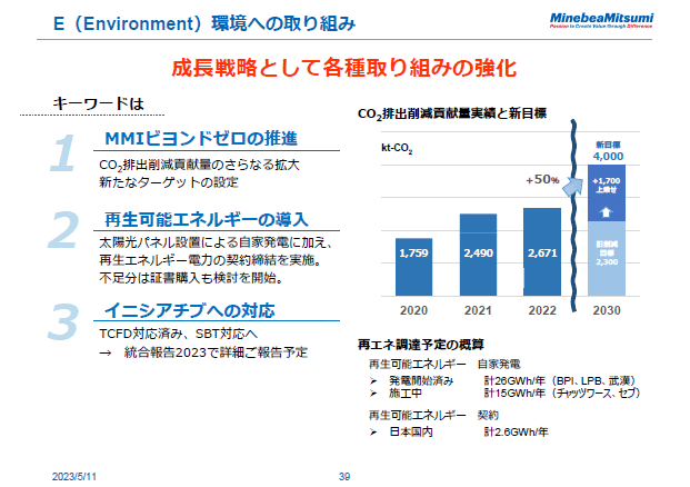 E（Environment）環境への取り組み