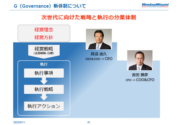G（Governance）新体制について