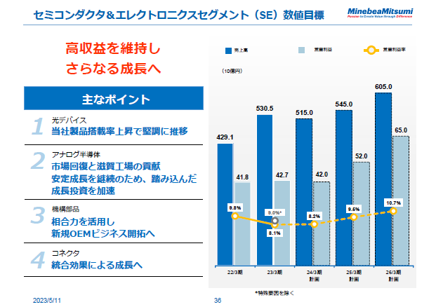 セミコンダクタ&エレクトロ二クスセグメント（SE）数値目標