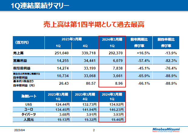 1Q連結業績サマリー