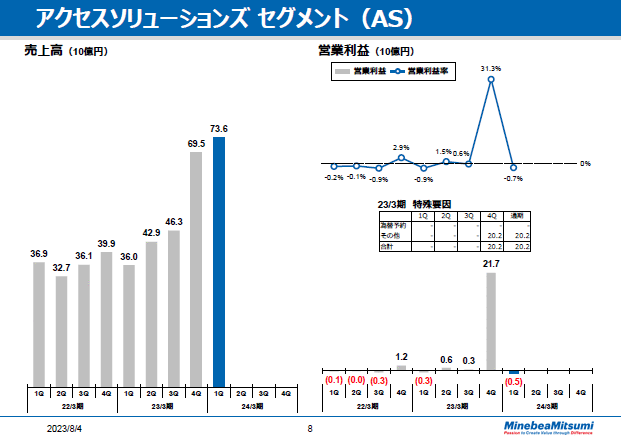 決算説明会 2024年3月期 説明要旨 - ミネベアミツミ