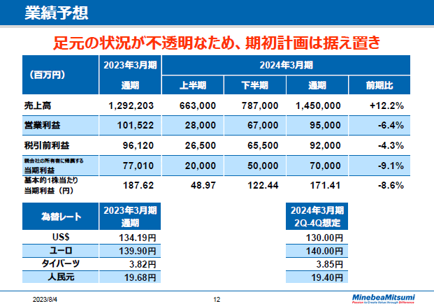 業績予想