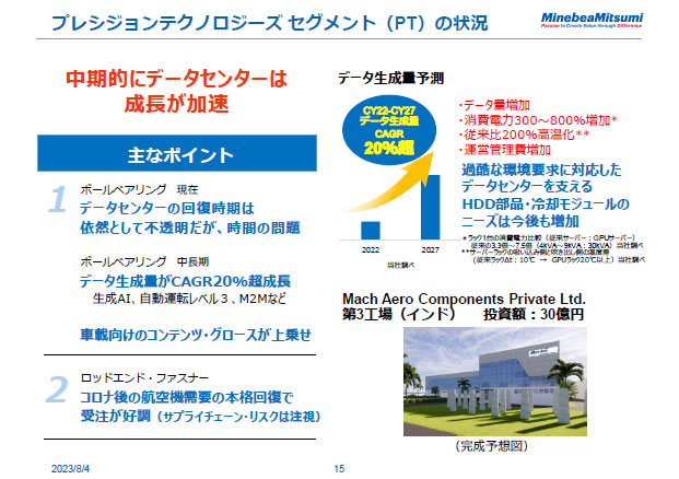 プレシジョンテクノロジーズ セグメント（PT）の状況