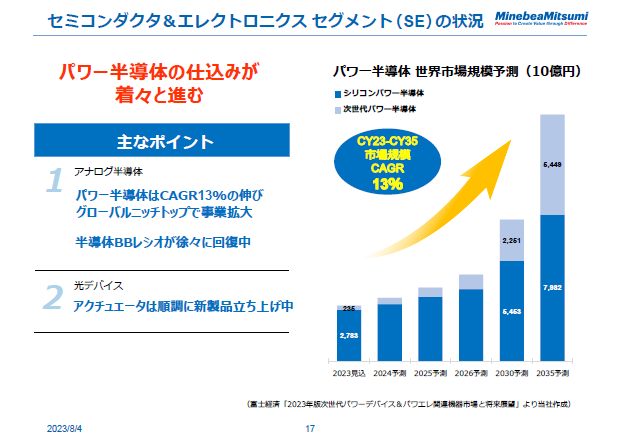 セミコンダクタ＆エレクトロニクス セグメント（SE）の状況