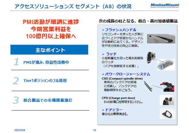 アクセスソリューションズ セグメント（AS）の状況