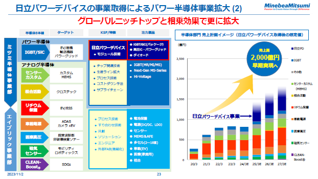 決算説明会 2024年3月期 説明要旨 - ミネベアミツミ