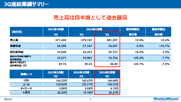 3Q連結業績サマリー