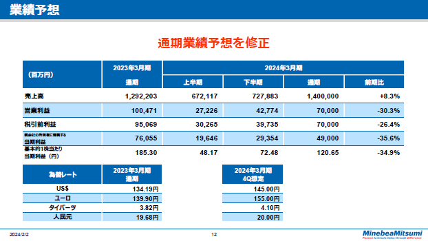 業績予想