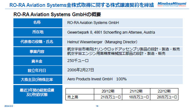 RO-RA Aviation Systems全株式取得に関する株式譲渡契約を締結