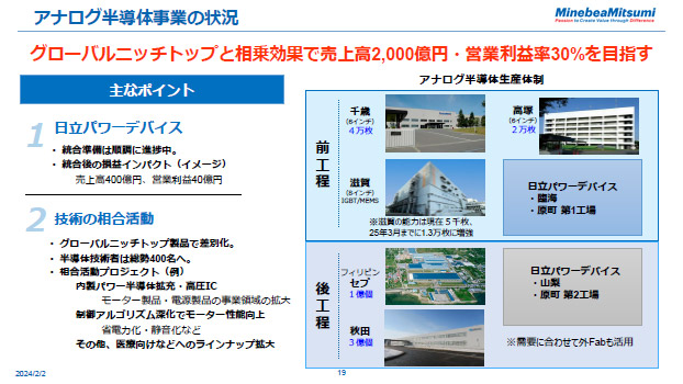 アナログ半導体事業の状況