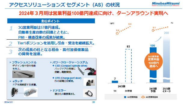 アクセスソリューションズセグメント（AS）の状況