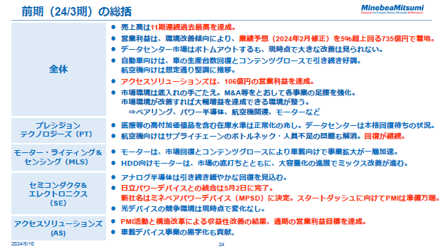 前期（24/3期）の総括