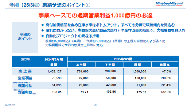 今期（25/3期）業績予想のポイント①