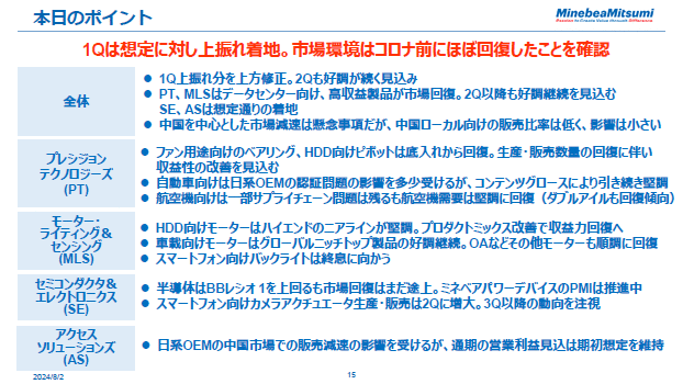 本日のポイント