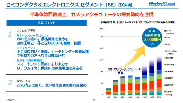 セミコンダクタ＆エレクトロニクスセグメント（SE）の状況