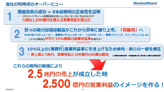 当社の現時点のオーバービュー