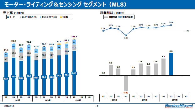 モーター・ライティング＆センシングセグメント（MLS）