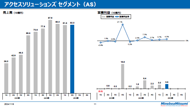 アクセスソリューションズセグメント（AS）