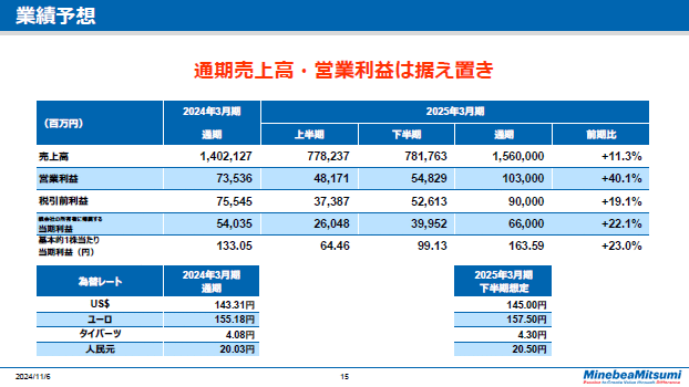 業績予想
