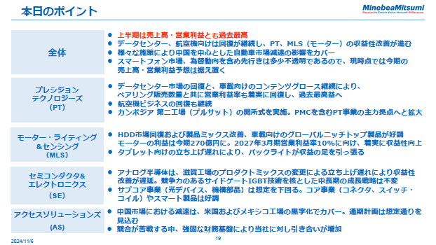本日のポイント